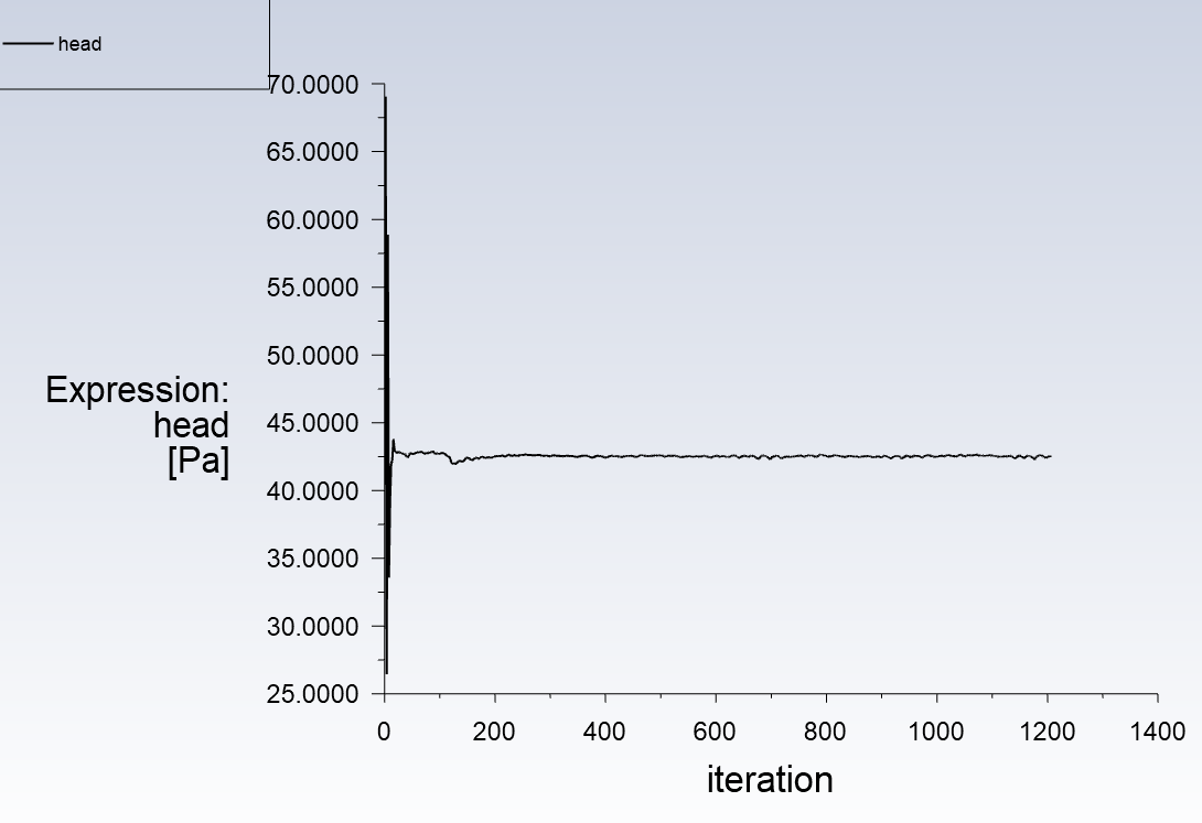 离心泵模拟专题3:Fluent离心泵性能模拟